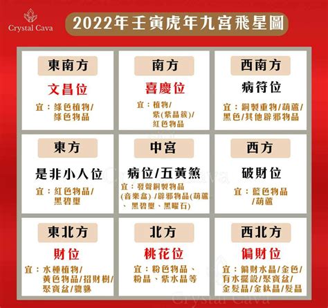 2022風水擺設|2022【桃花位】風水佈局擺設及注意事項｜細說風 